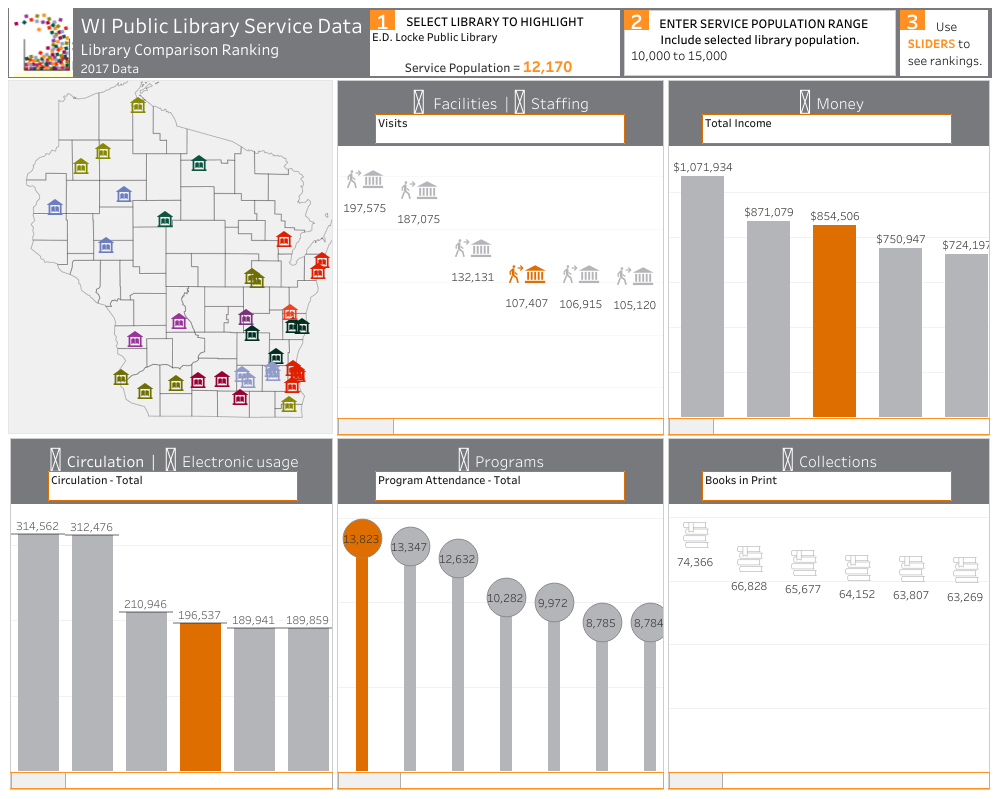 Library Comparison Ranking Dashboard