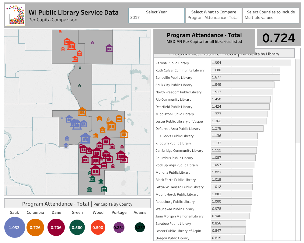 Per Capita Comparison Dashboard