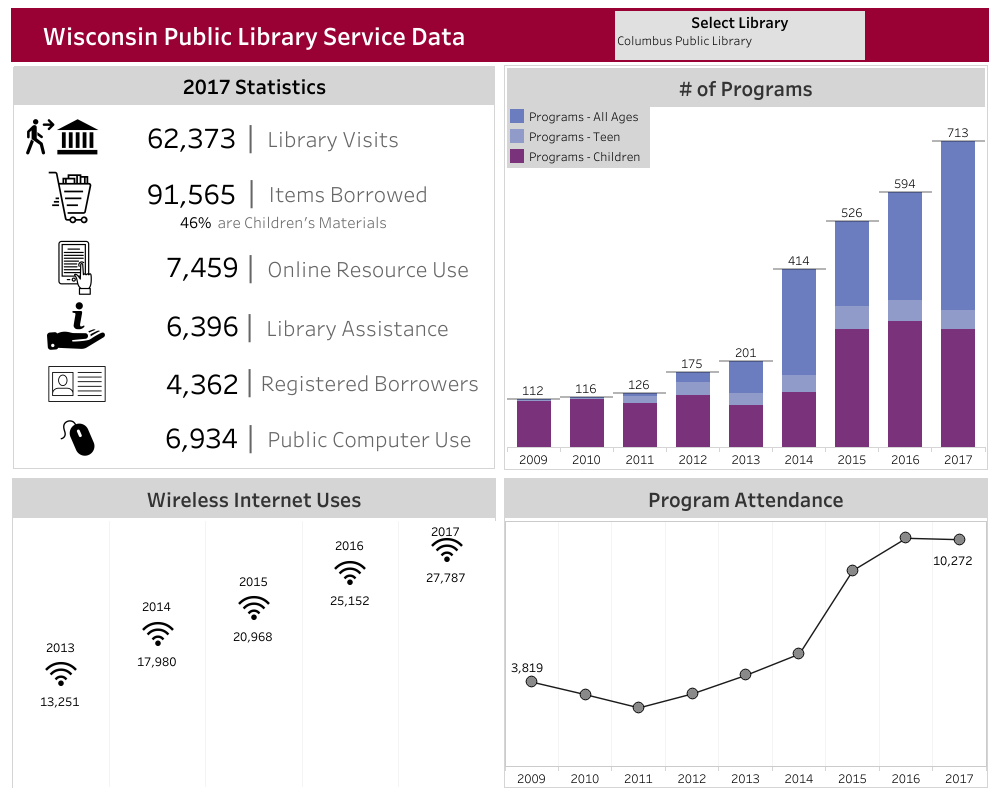 WI Public Library Service Data Dashboard