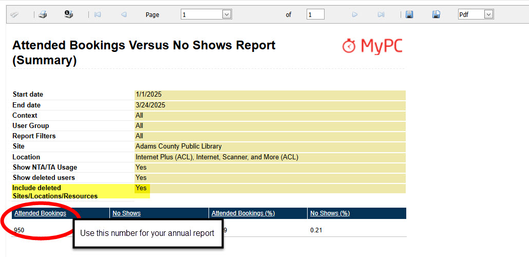 Attended Bookings Versus No Shows Report